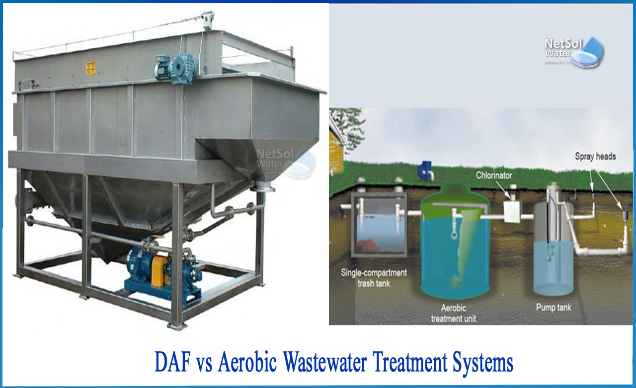 aerobic and anaerobic process in wastewater treatment, daf system wastewater treatment, dissolved air flotation advantages and disadvantages