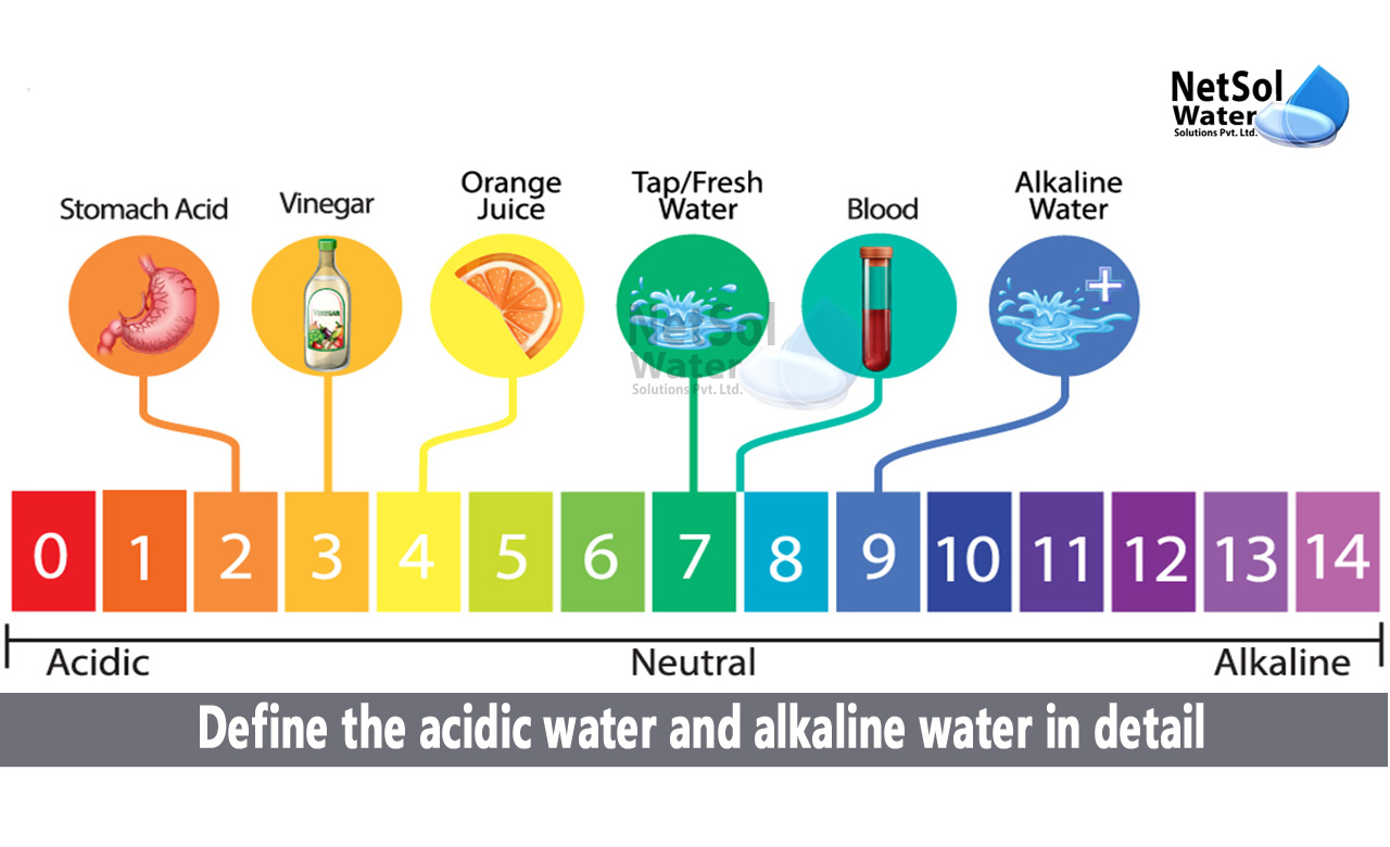 What is alkaline water, What is acidic water, advantages of drinking alkaline water