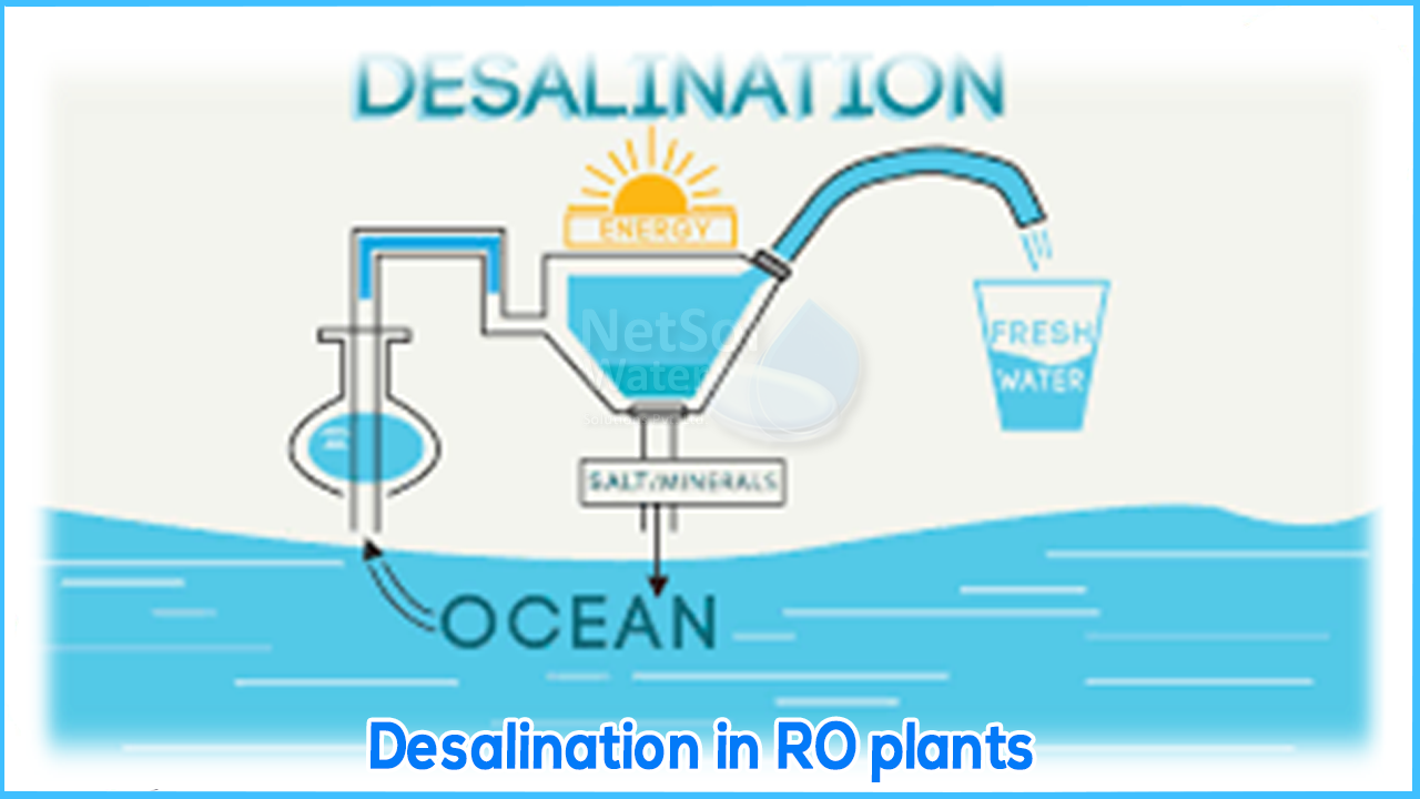 What is RO desalination, What are the 3 methods of desalination, Is desalinated water safe,