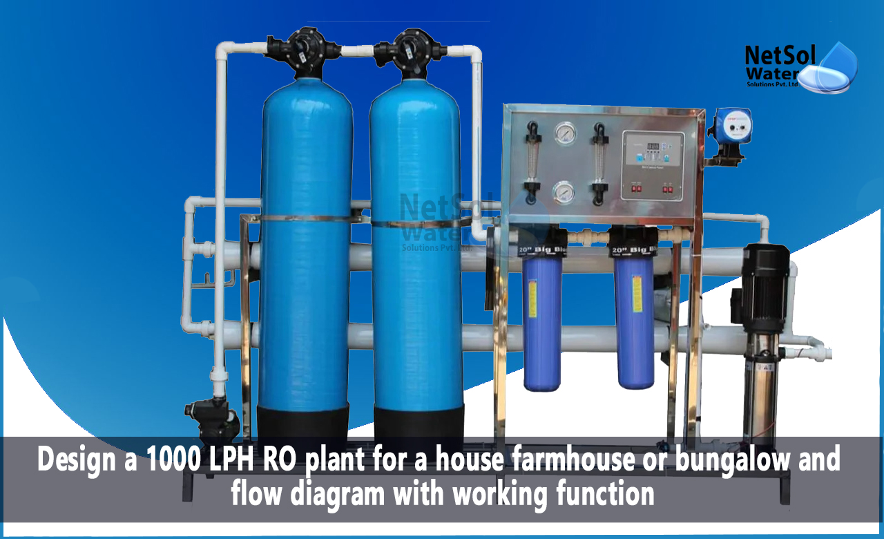 commercial ro plant 1000 lph price, Design a 1000 LPH RO plant for a house farmhouse
