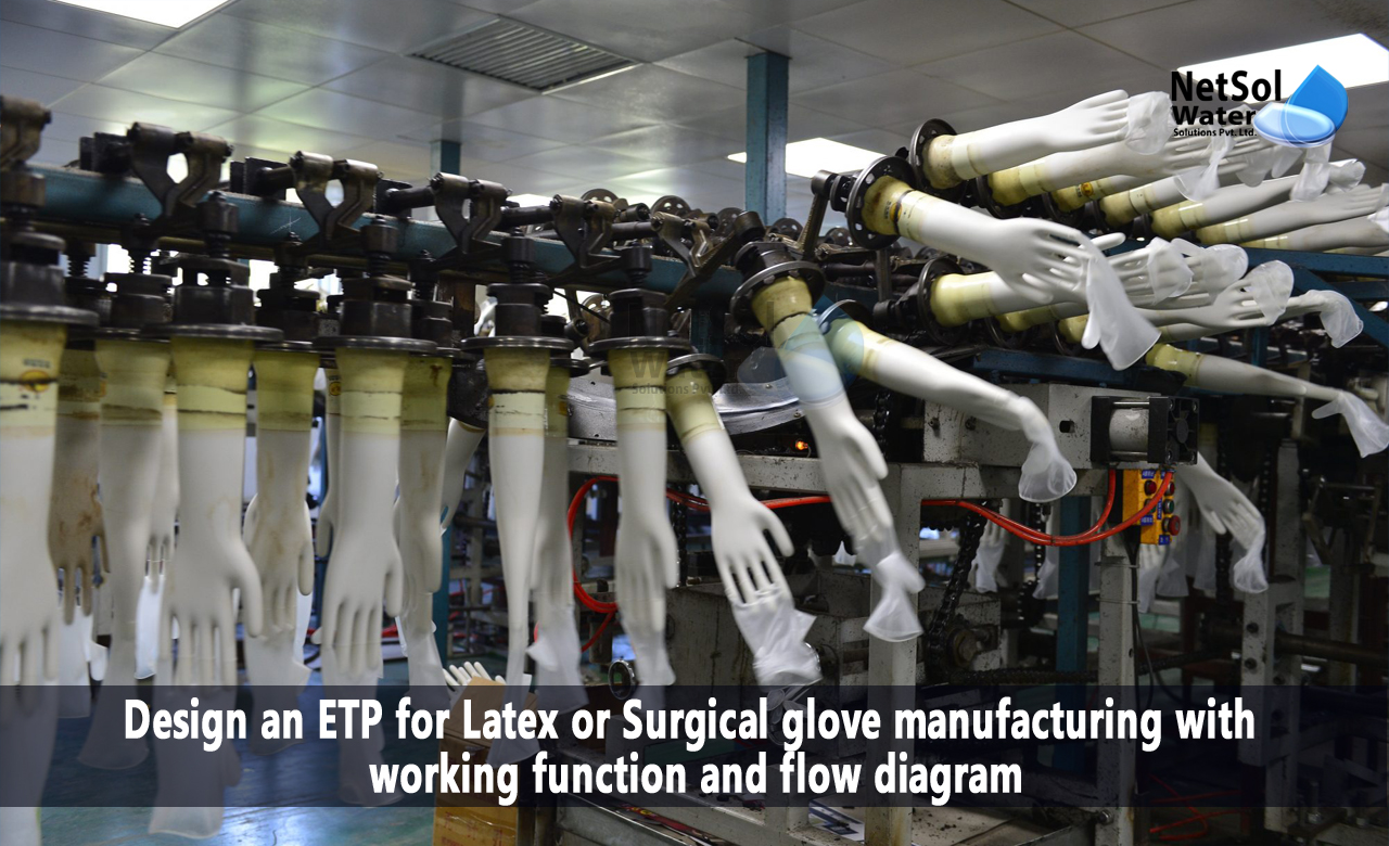 Design an ETP for Latex or Surgical glove manufacturing