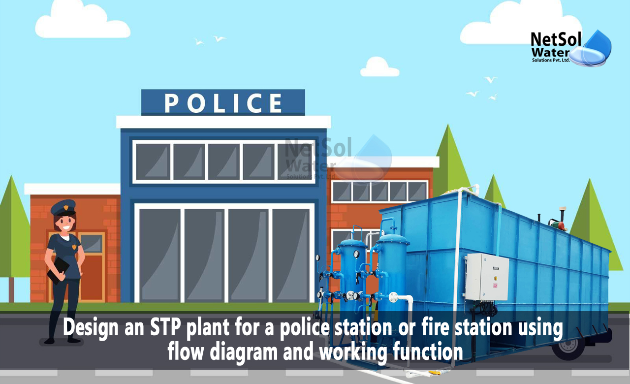 Design an STP plant for a police station or fire station