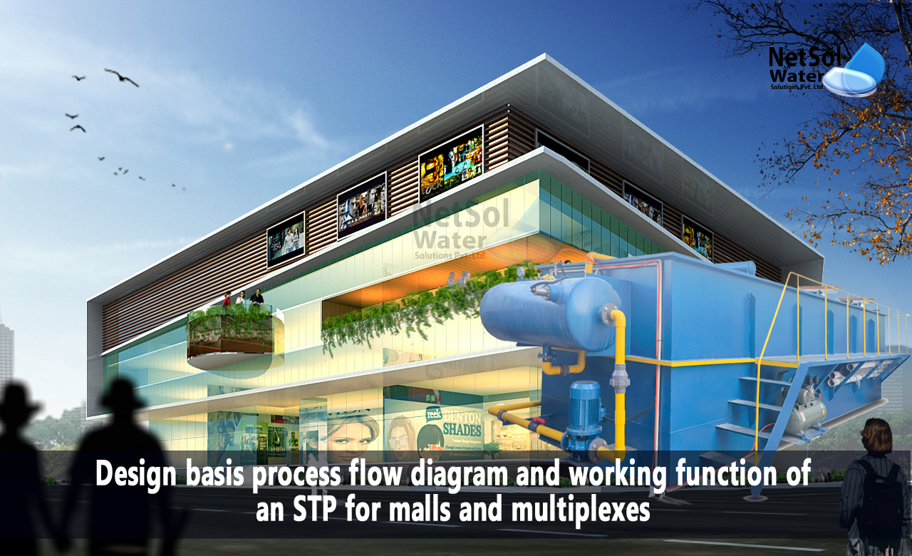 Sewage Treatment Plant for mall and multiplexes