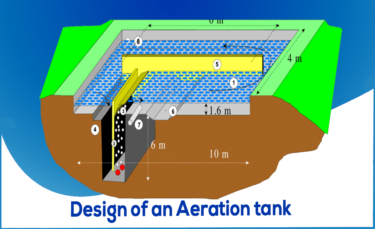 Design of an Aeration tank, Principal & calculation of Aeration 