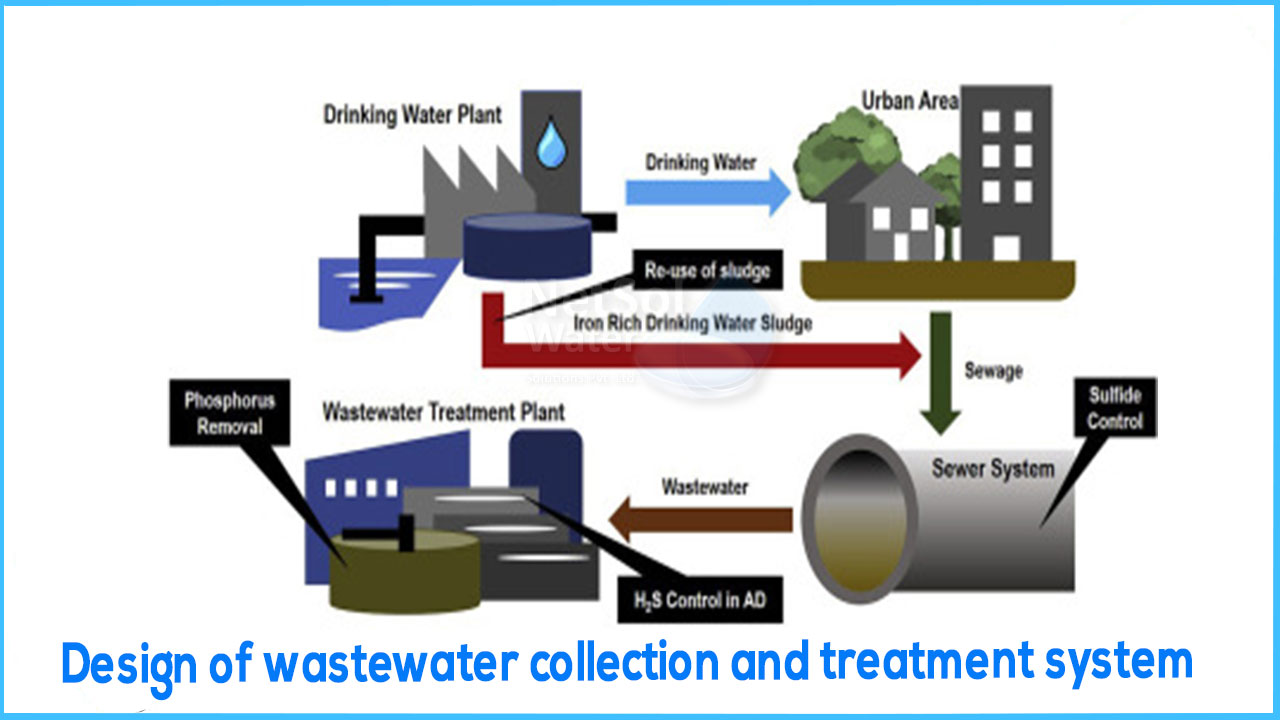 Design of wastewater collection and treatment system Recent trends