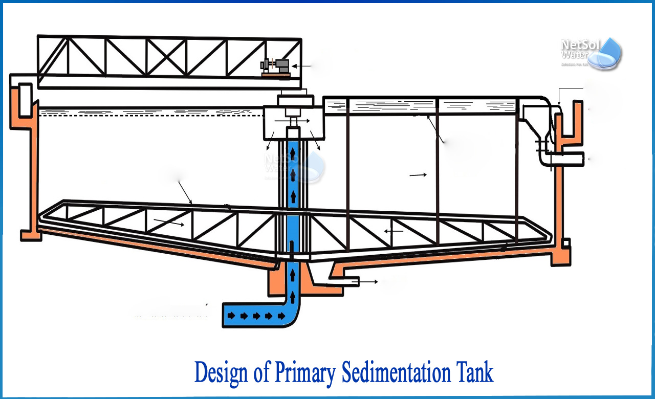 primary sedimentation tank design, primary sedimentation tank diagram, how much percentage bod removal by a primary sedimentation tank