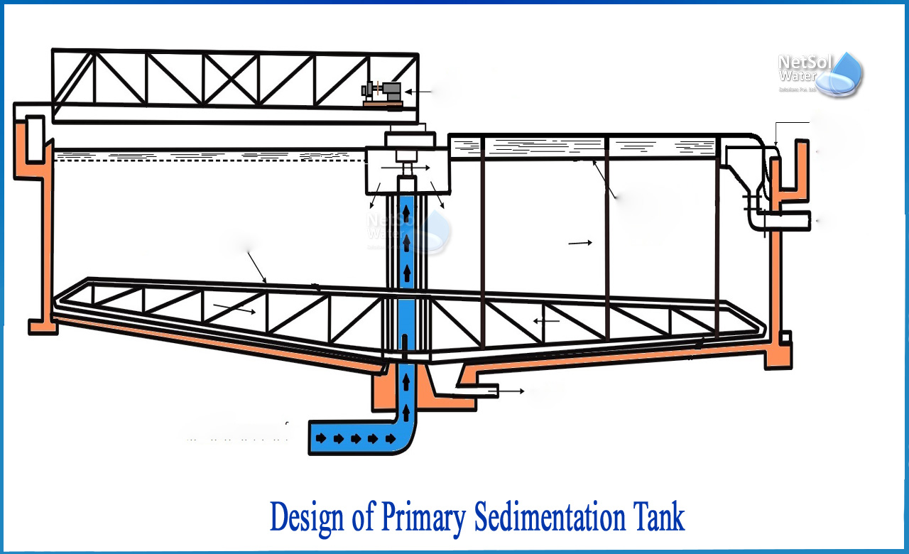 Water Treatment Sedimentation Tank Design At Gabriel Basser Blog