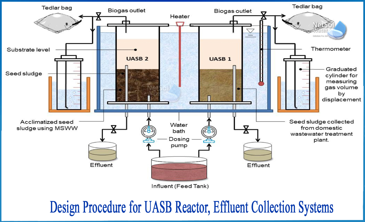 uasb reactor design calculation, uasb reactor advantages and disadvantages, uasb reactor working principle