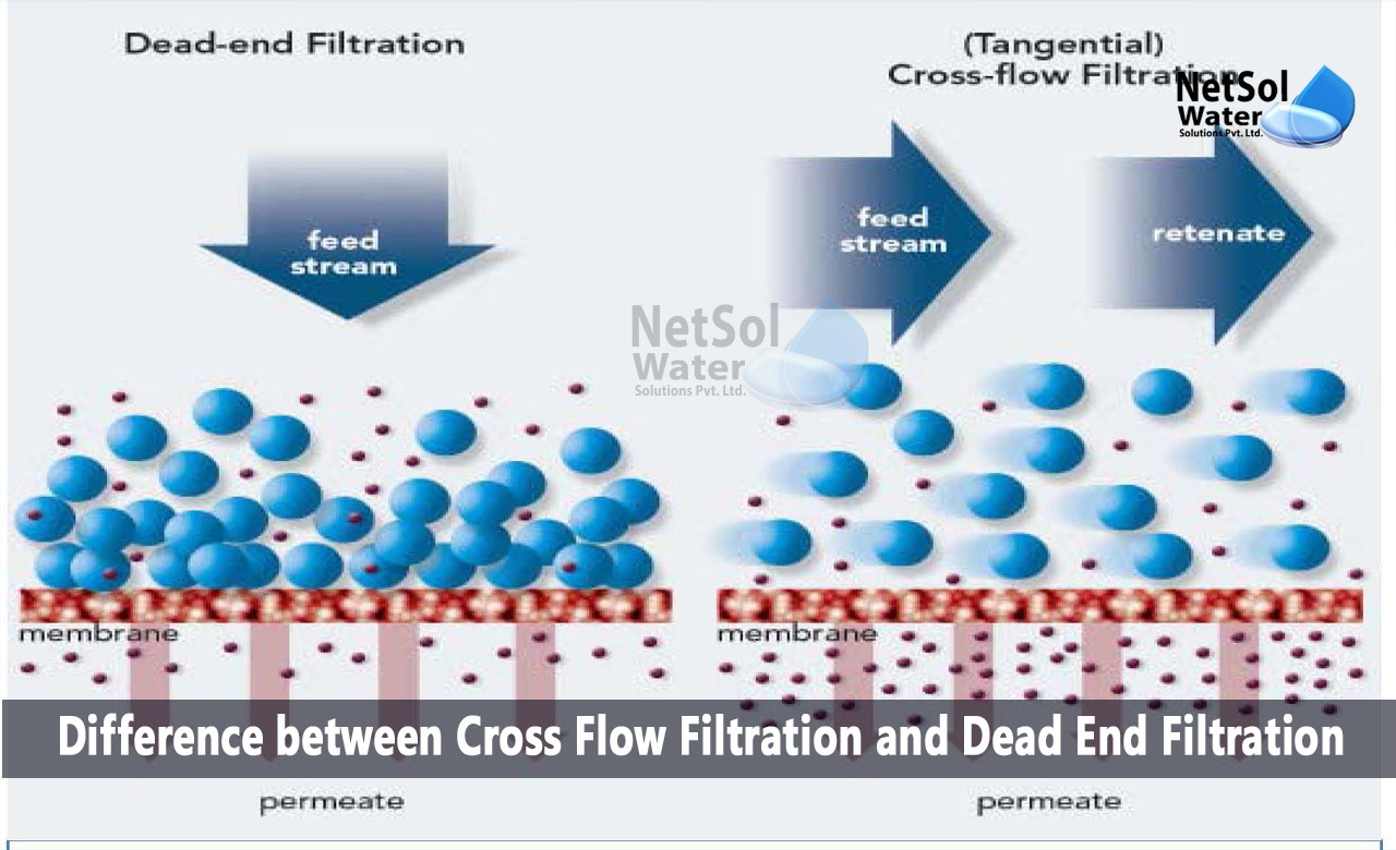 advantages of dead-end filtration, cross flow and dead-end filtration, application of cross flow filtration