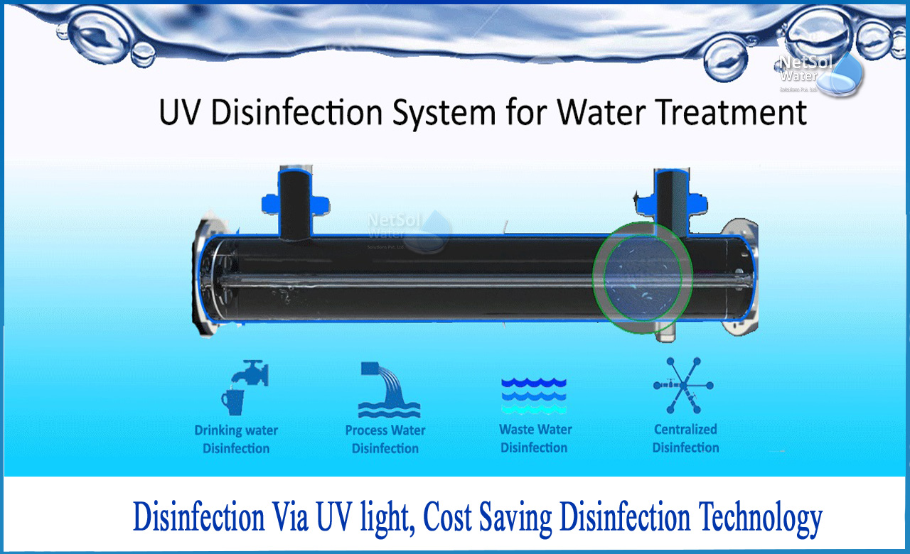 uv disinfection water treatment, uv disinfection system for wastewater treatment cost, how to check if uv sanitizer is working