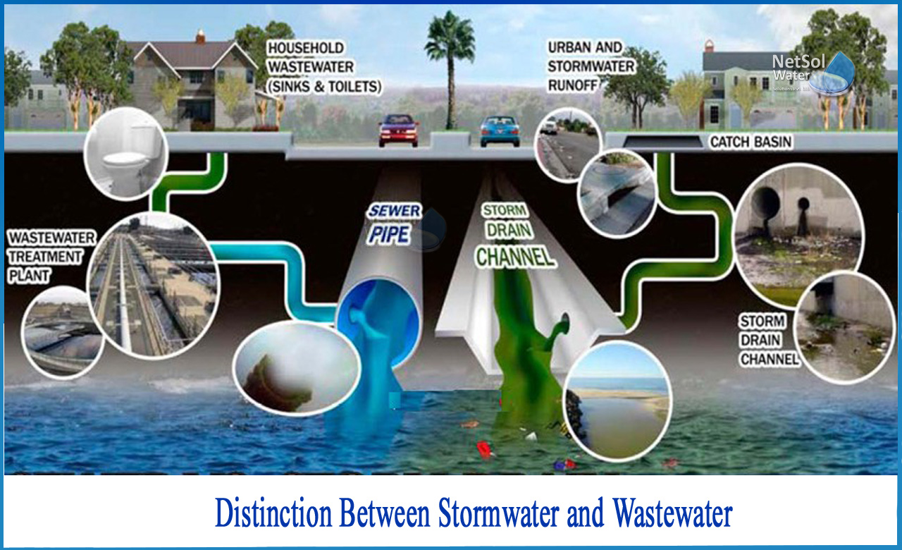 difference between domestic sewage and storm water runoff, storm sewer and sanitary sewer separation, sanitary sewer vs septic system