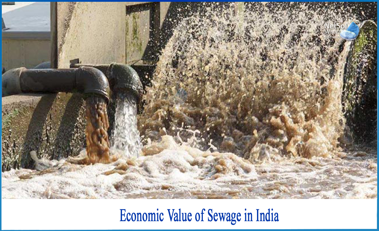 impact of water scarcity on Indian economy, cost of wastewater treatment, industrial wastewater treatment cost