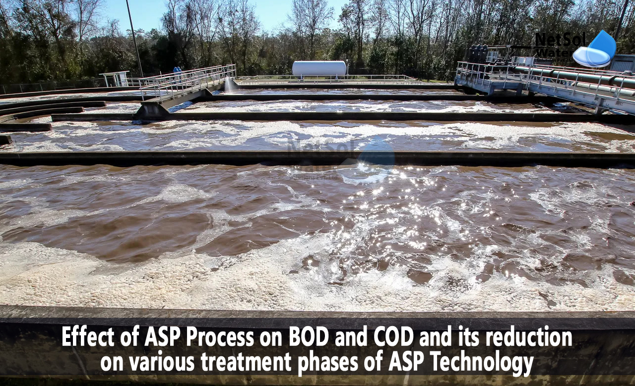 Effect of ASP Process on BOD and COD and its reduction, pH Control, Controlling BOD and COD in ASP