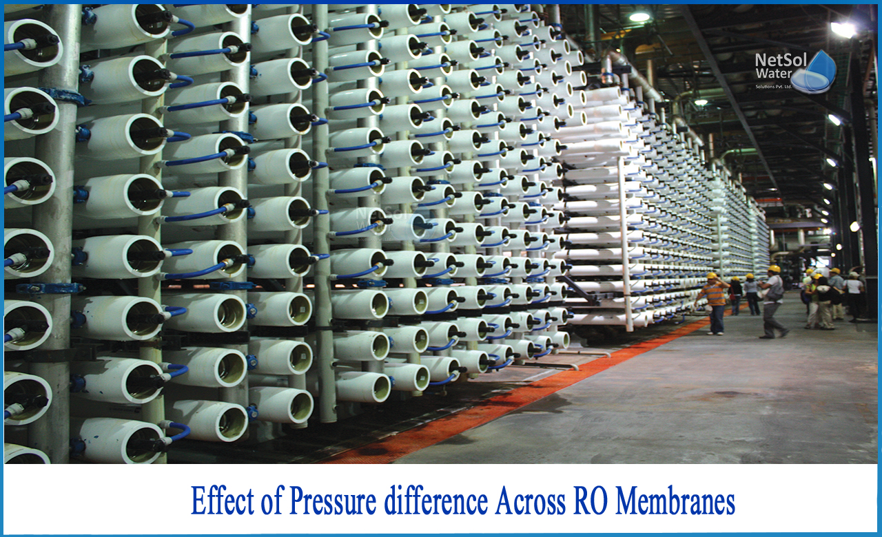 effect of temperature on ro membranes, permeate pressure reverse osmosis, pressure drop across reverse osmosis membrane