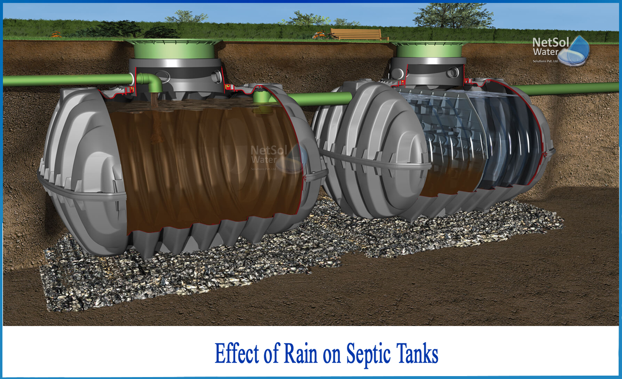 how to fix a septic tank that backs up when it rains, toilet gurgling after heavy rain septic tank, water coming from septic tank