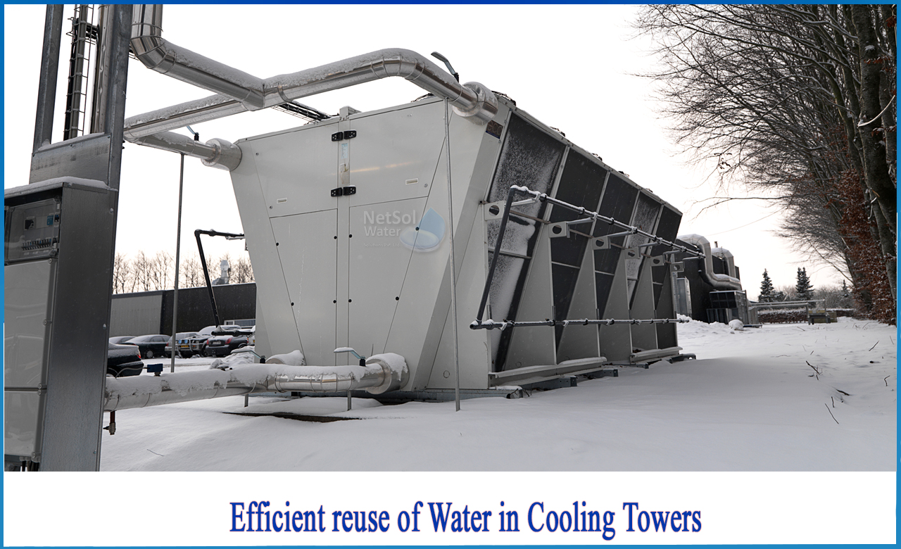 reuse of cooling water, cooling tower blowdown water treatment, what causes high conductivity in cooling tower water