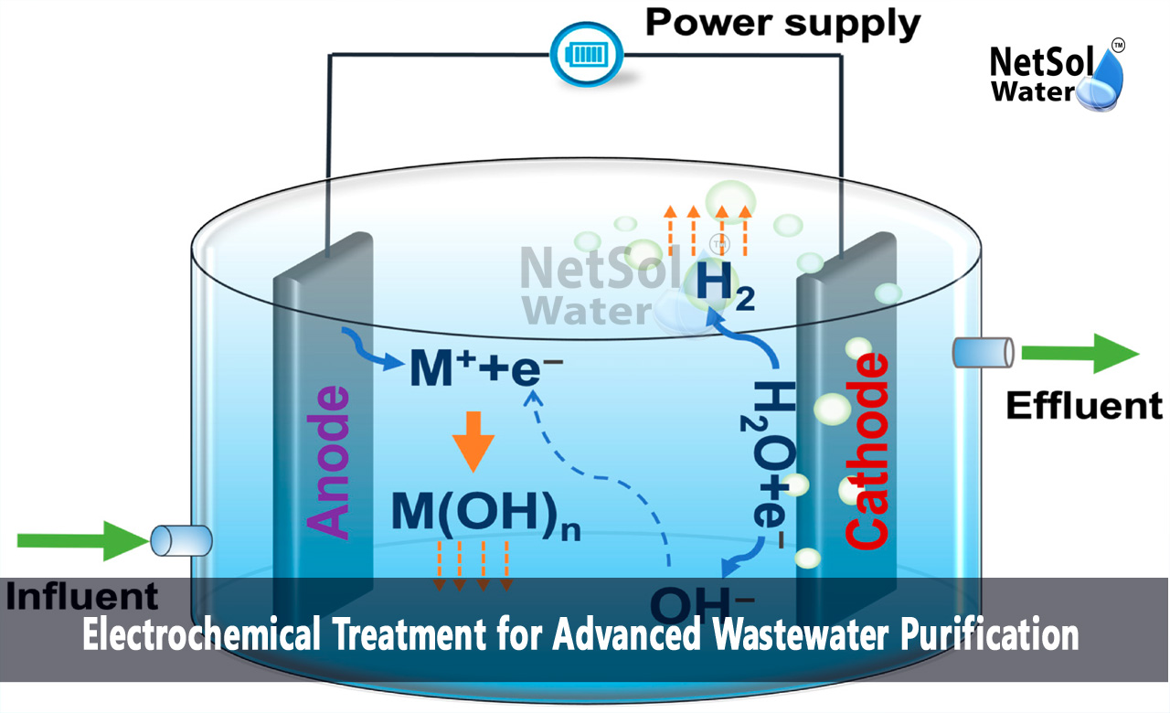 What are the electrochemical methods for wastewater treatment, What are the advanced treatments for water purification, What are the advanced technologies in wastewater treatment