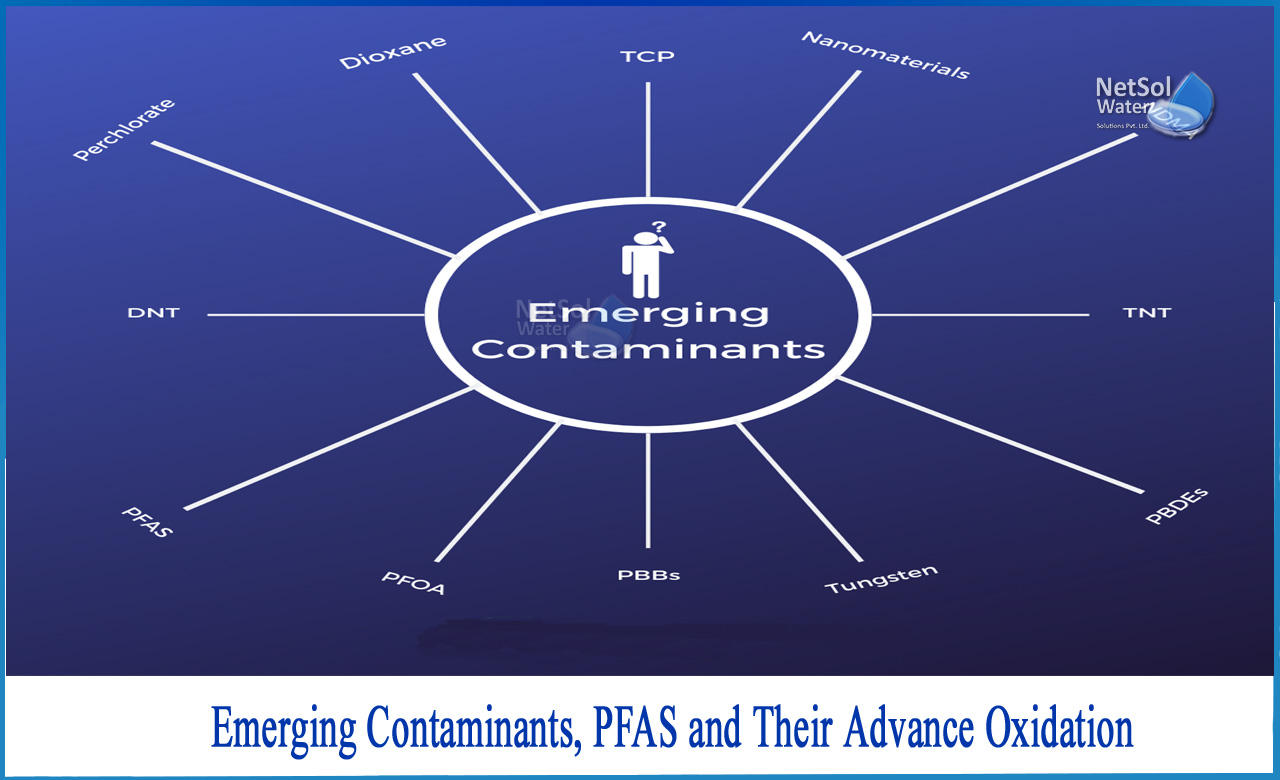 management of emerging contaminants in drinking water supply, emerging environmental contaminants, emerging contaminants in water research