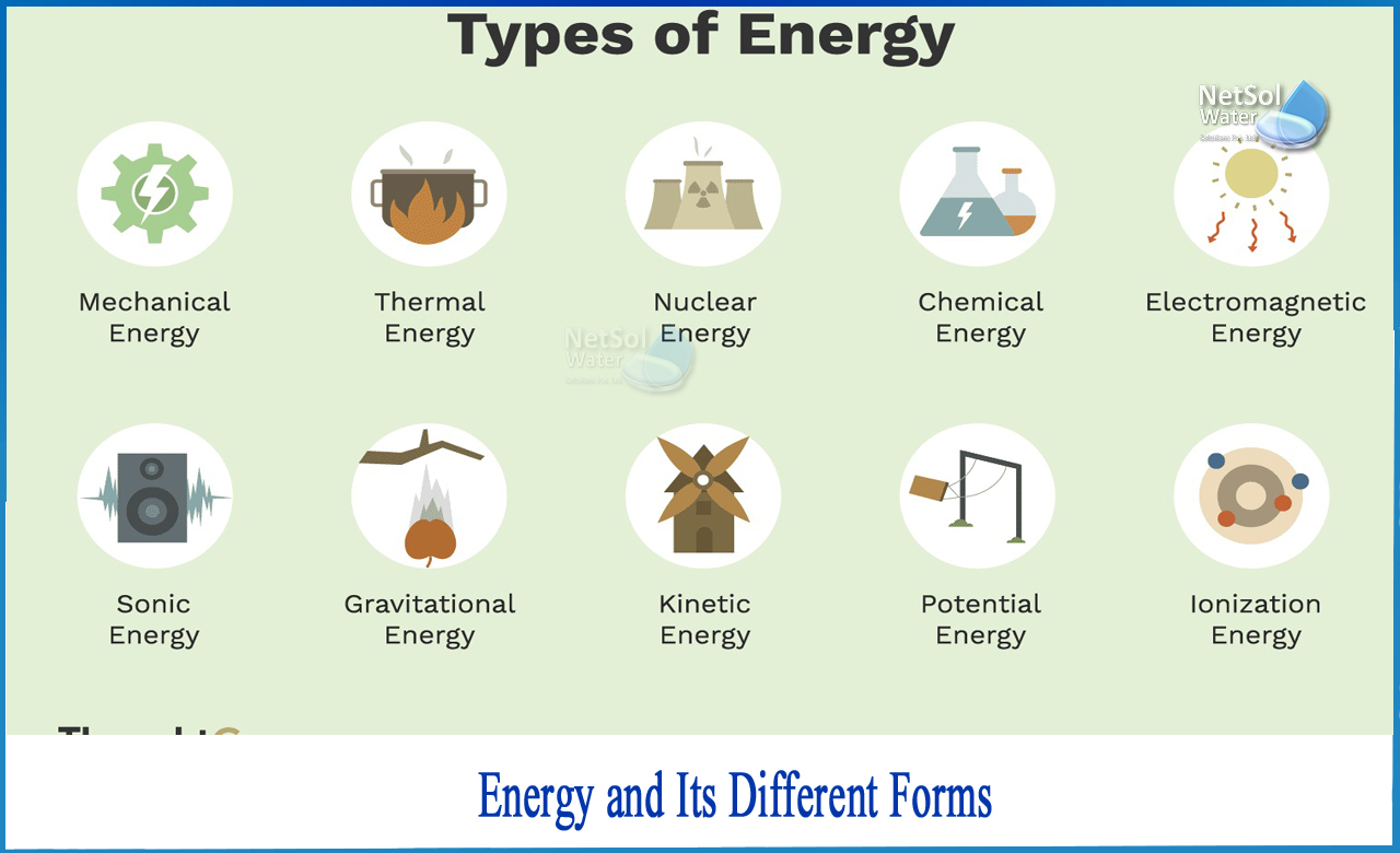 different forms of energy and examples, types of energy, forms of energy and their sources