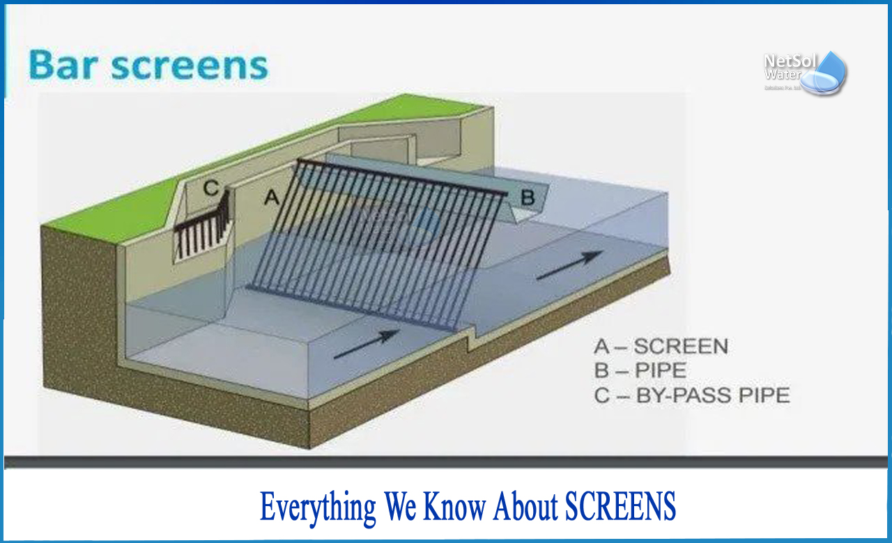 types of screens in water treatment, difference between coarse screen and fine screen, mechanical screen wastewater