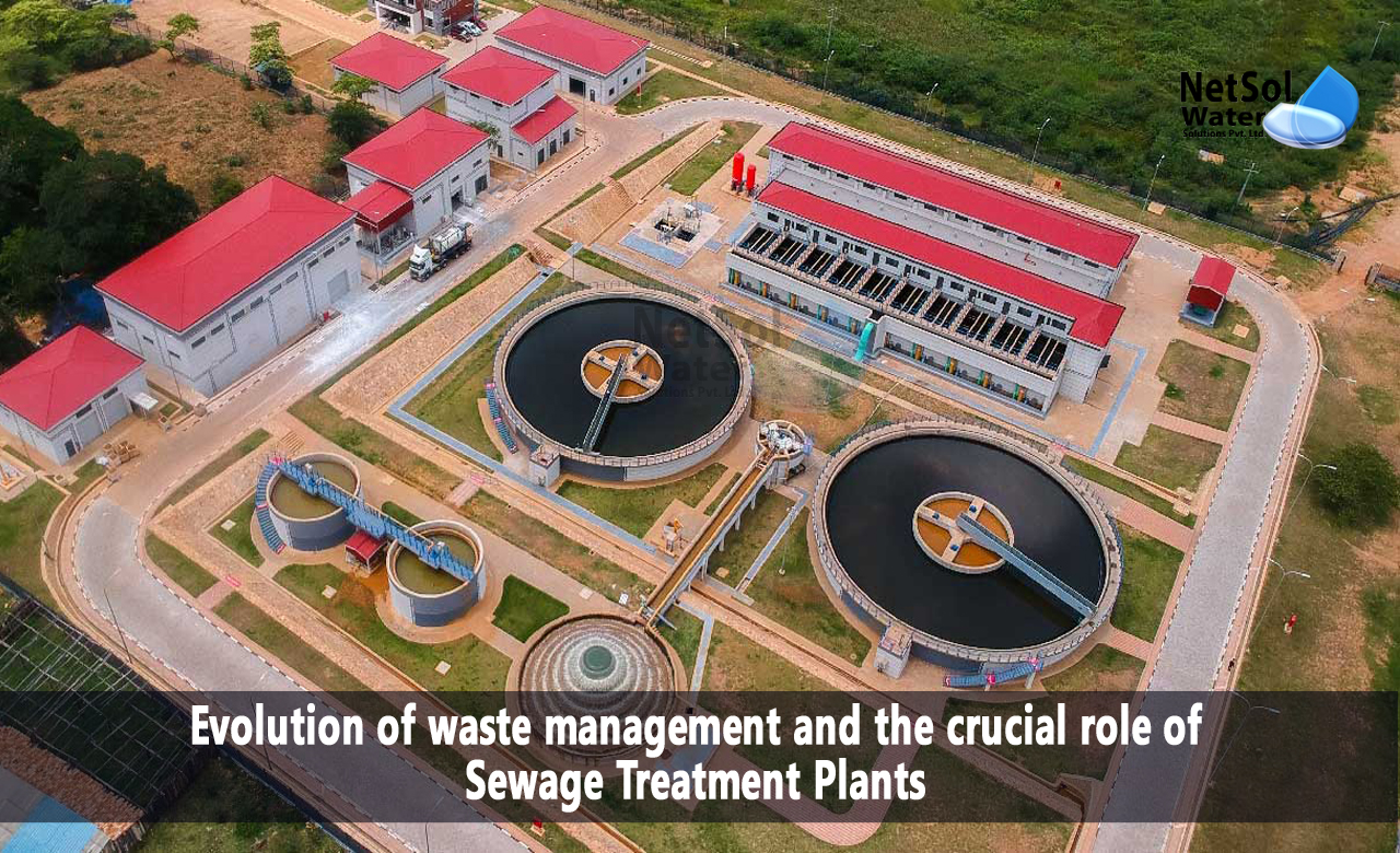 Evolution of waste management and the crucial role of Sewage Treatment Plants, STP Plants for Modern Manufacturers