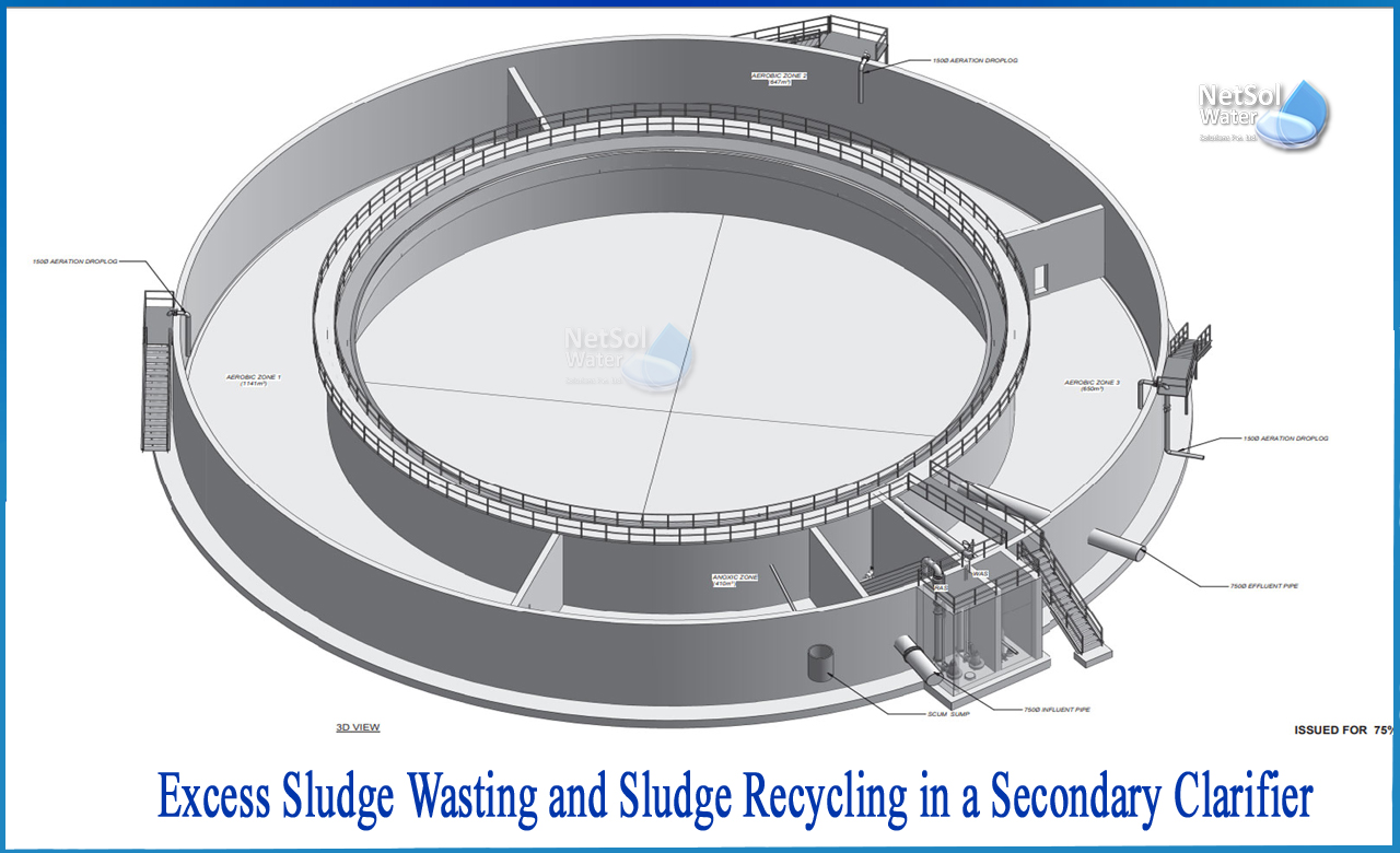 sludge settling problems, why sludge floating in secondary clarifier, how to remove floating sludge