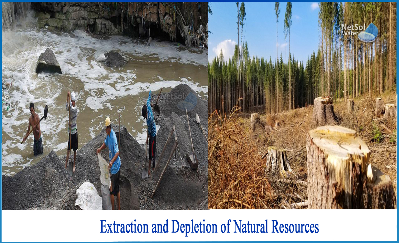 depletion of natural resources, effects of depletion of natural resources, what are the 4 types of natural resources