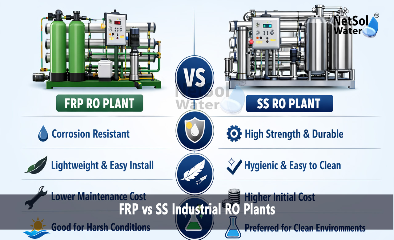 Which one is better FRP or SS RO Plant, Knowledge of FRP and SS in Industrial RO Plants, FRP and SS Industrial RO Plants