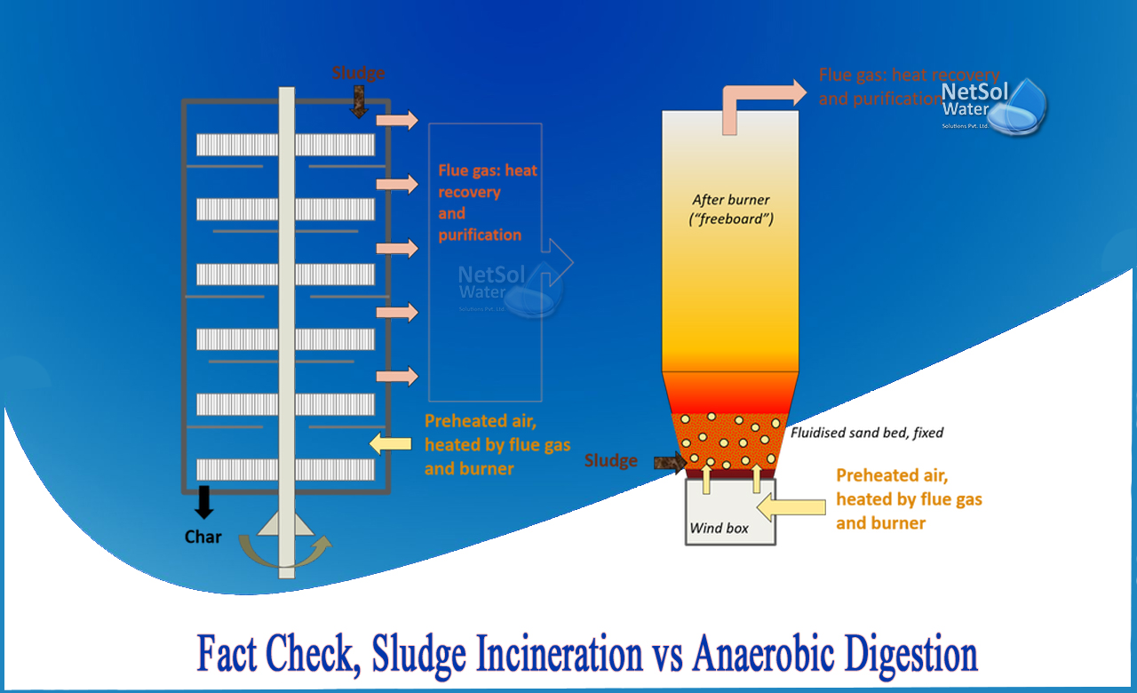 gasification vs incineration, incineration of waste, gasification is aerobic or anaerobic