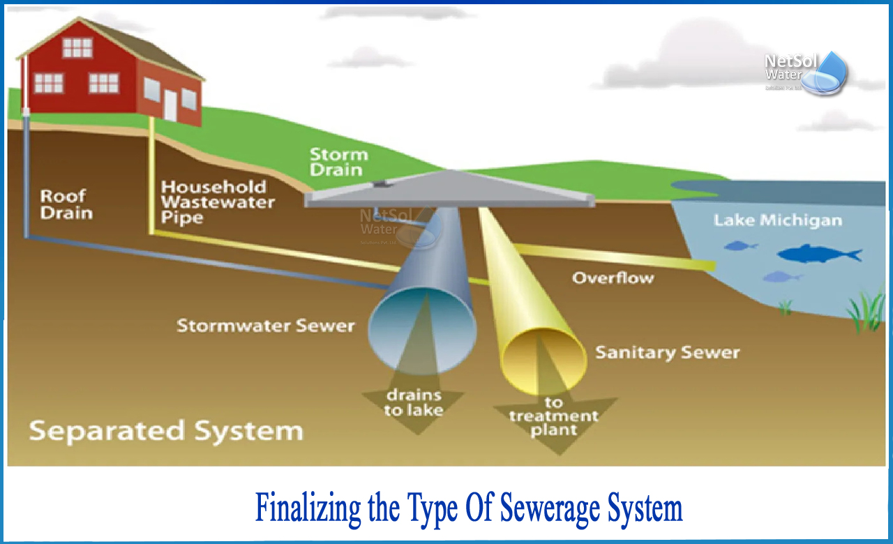 types of sewage disposal system, system of sewerage, partially separate sewerage system