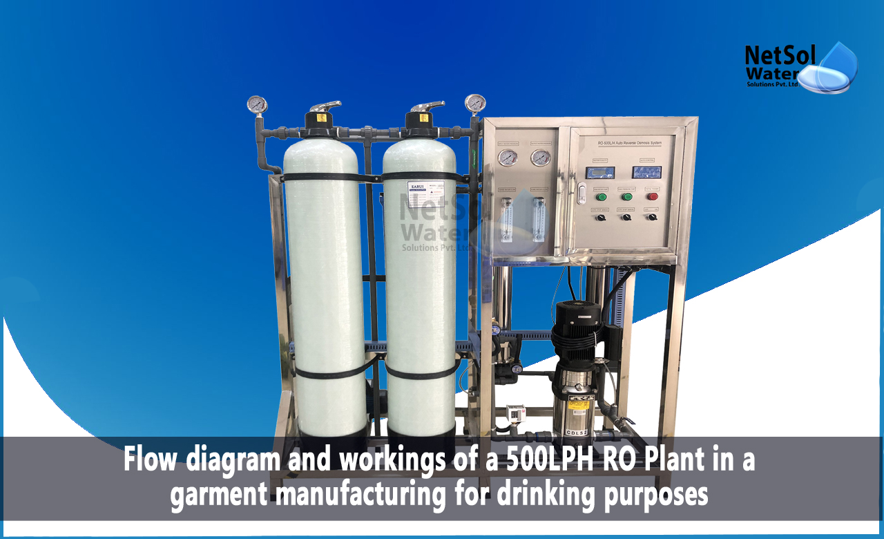500 lph ro plant price list, 500 lph ro plant with chiller, 500 lph ro plant specification