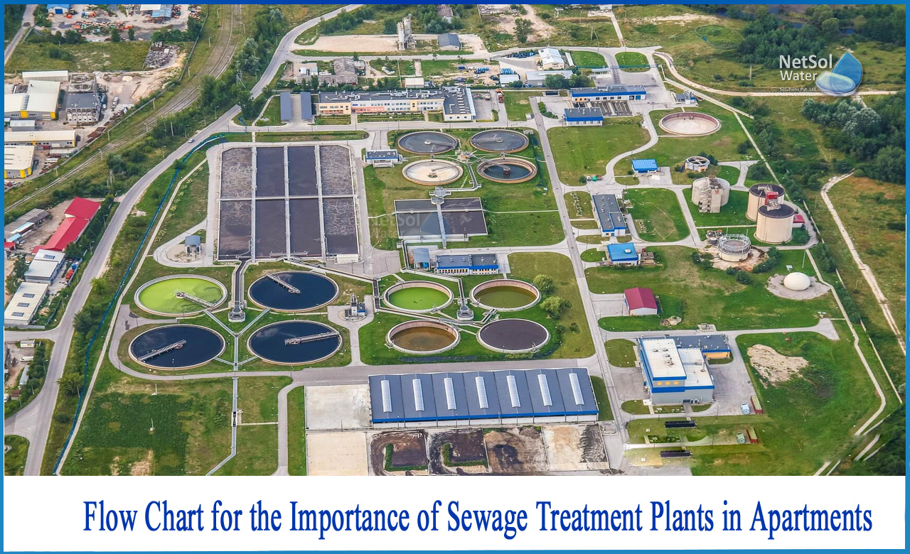 sewage treatment plant for residential building, sewage treatment plant in apartments, stp problems in apartments