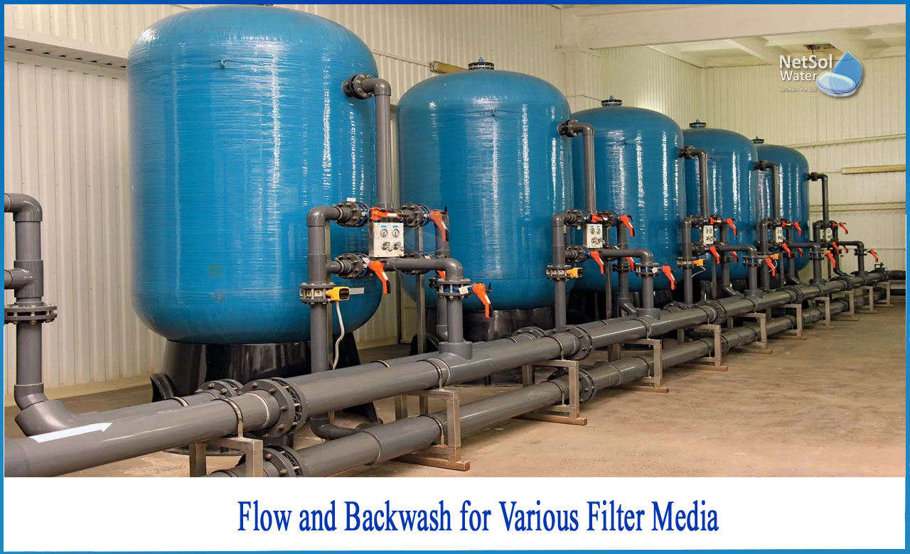 how to calculate filtration area of filter press, sand filter media specification