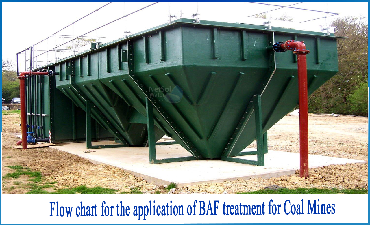 Flow chart for the application of BAF treatment for Coal mines, biological aerated filter