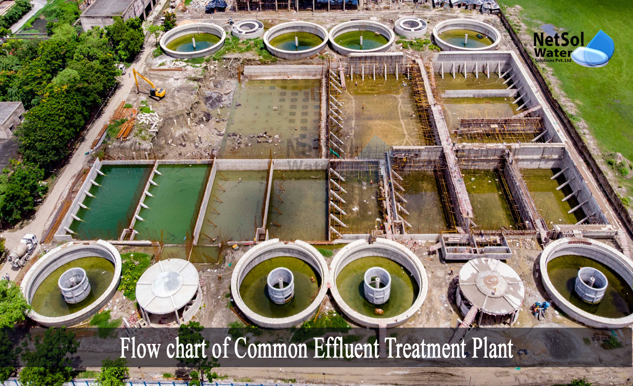 common effluent treatment plant process, design of common effluent treatment plant