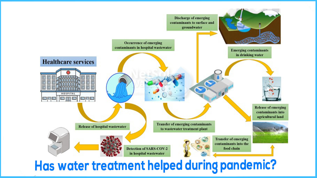Has water treatment helped during pandemic?