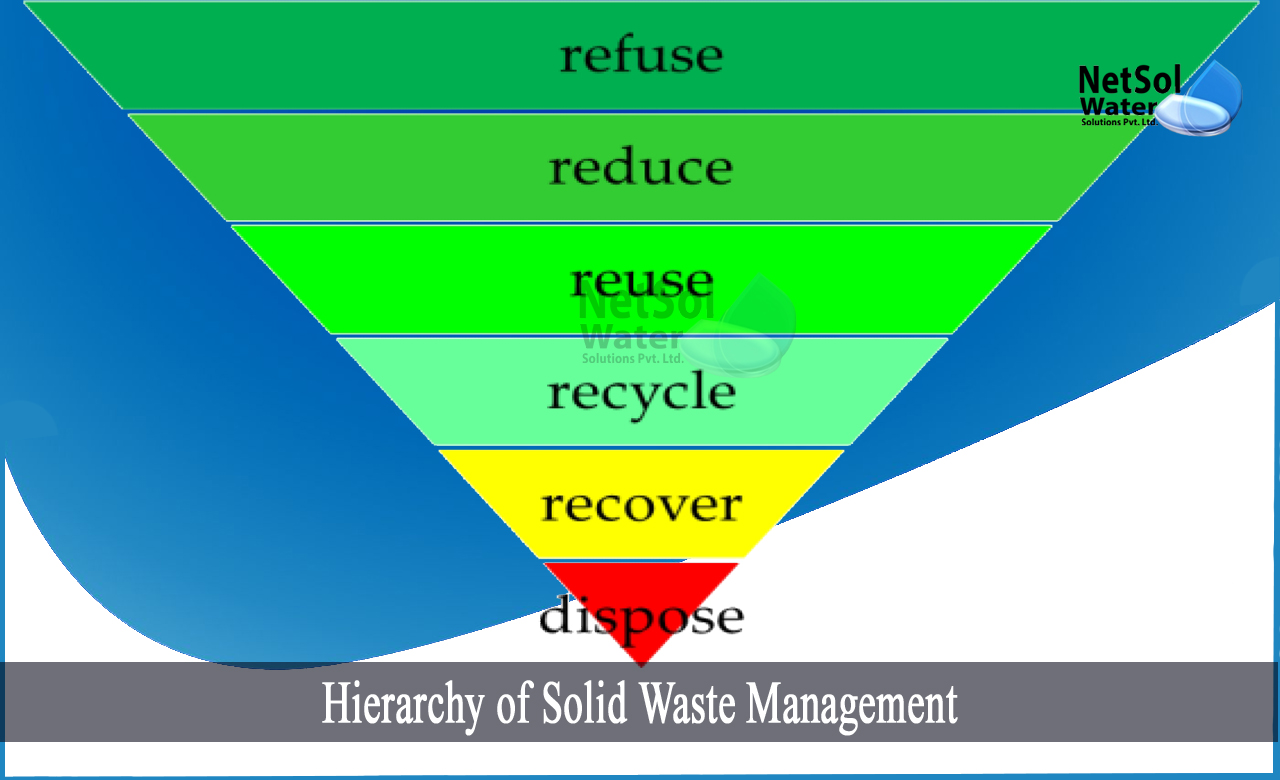 solid waste management hierarchy, hierarchy of waste management, waste management hierarchy
