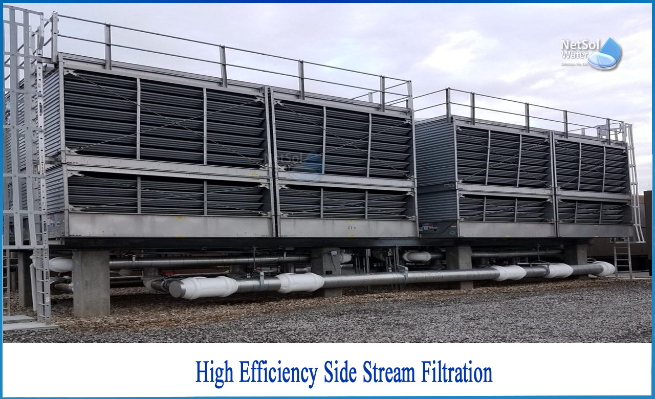 side stream filtration system for cooling tower, use of side stream filter in cooling tower, side stream filter manufacturer