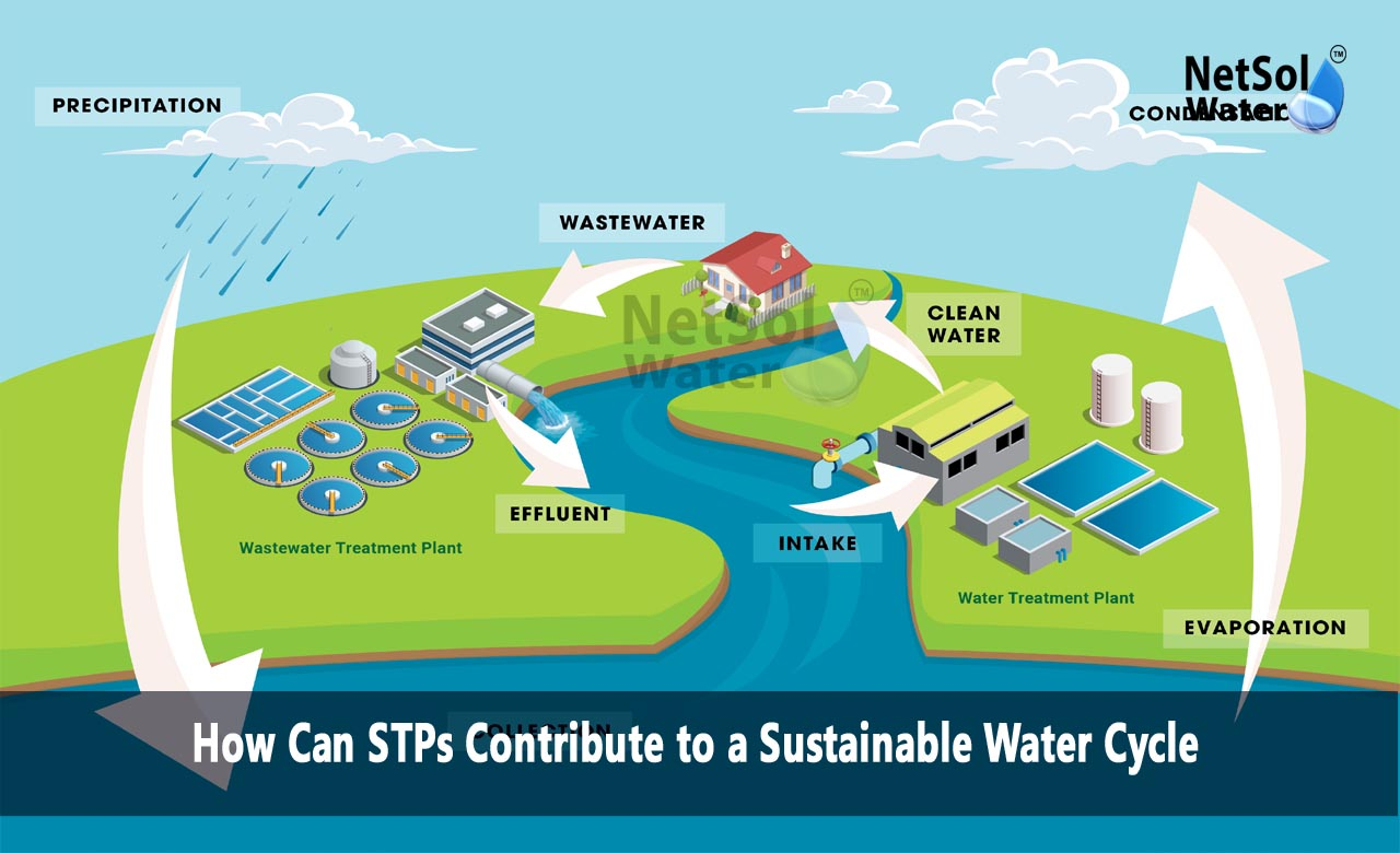 How can we make wastewater treatment more sustainable, What is a sustainable water cycle, What are the sustainable development goals for wastewater treatment