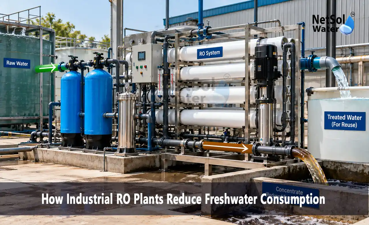 industrial RO plant, reduce freshwater consumption, industrial water reuse, industrial wastewater treatment, RO plant manufacturer, ZLD plant, effluent treatment plant, cooling tower makeup water, RO recovery rate, water recycling in industry