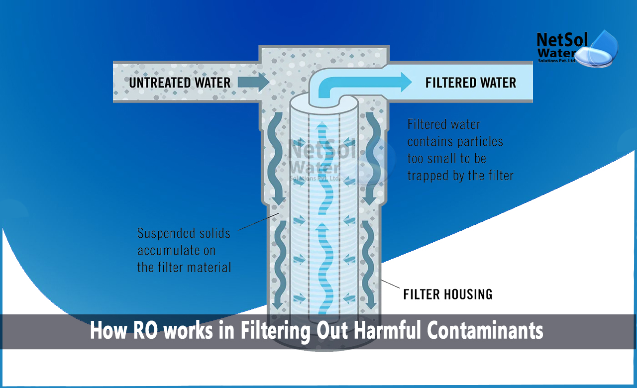 How RO works in Filtering Out Harmful Contaminants