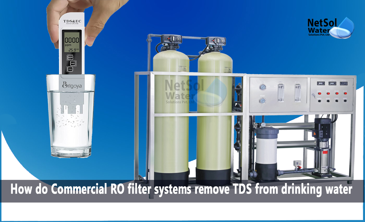 What is Reverse Osmosis (RO) Technology, Benefits of Commercial RO Filter Systems for TDS Removal