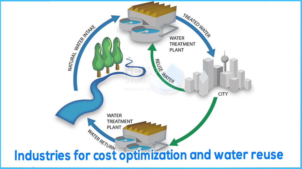 How has Netsol helped industries for cost optimization and water reuse