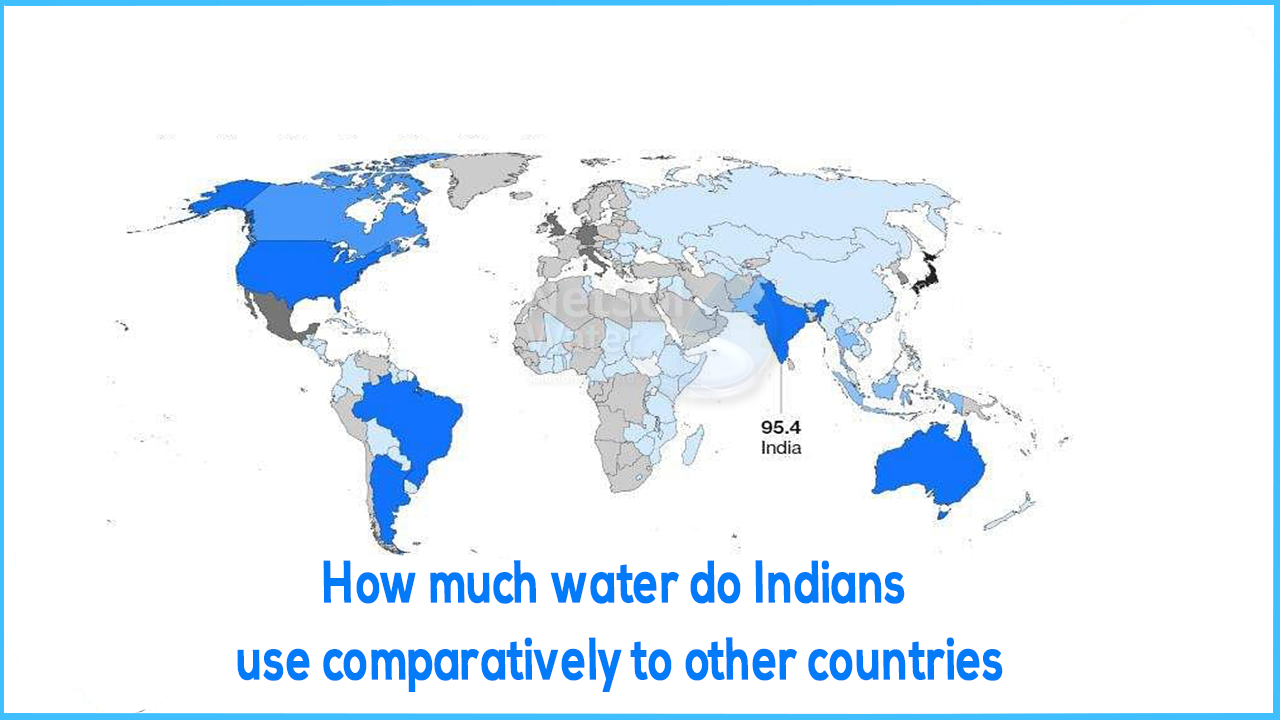 How much water do Indians use comparatively to other countries