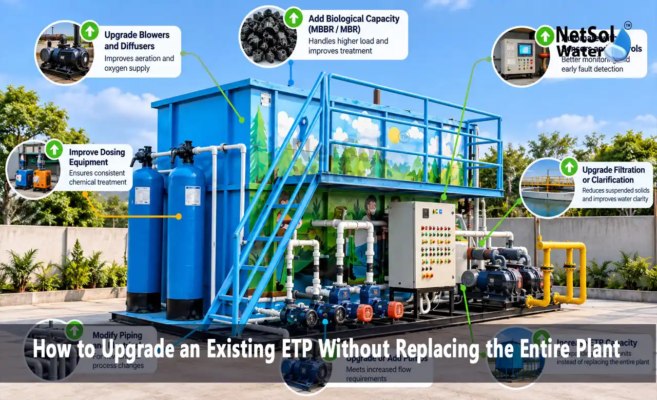 upgrade existing ETP, ETP upgrade, ETP upgradation, ETP retrofit, ETP capacity expansion, ETP audit, effluent treatment plant upgrade, industrial wastewater treatment, MBBR, MBR, ETP plant manufacturer, ETP in Noida, Netsol Water