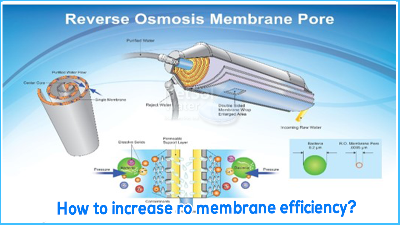 How to increase RO membrane efficiency