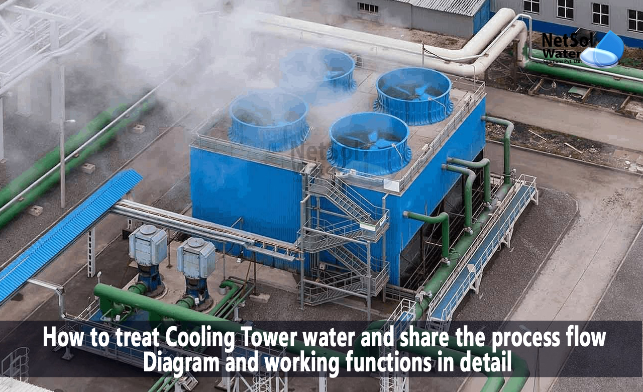 Why is water treatment in cooling towers required, Basic cooling tower water treatment system, How to treat cooling tower water