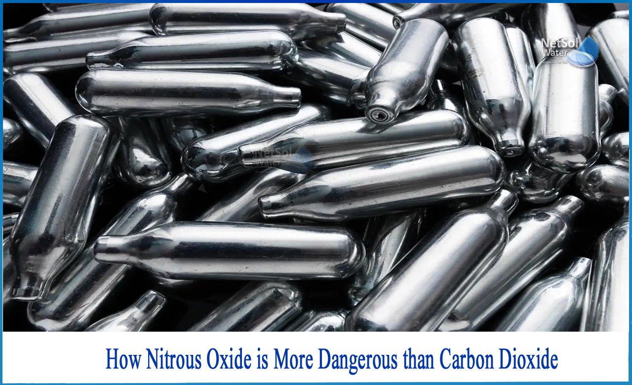 how is nitrous oxide produced by humans, how does nitrous oxide contribute to the greenhouse effect, how much nitrous oxide is in the atmosphere