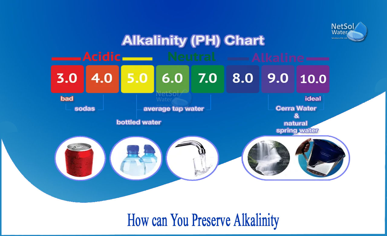 water sample preservation, water sample preservation and holding times, sample preservation
