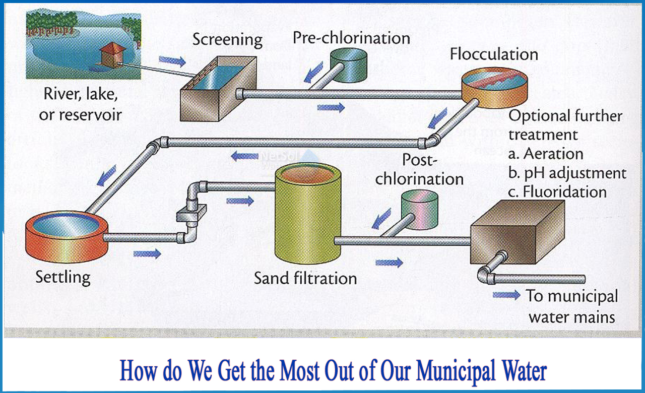 Modelling Coagulant Dosage In Drinking Water Treatment 47 OFF